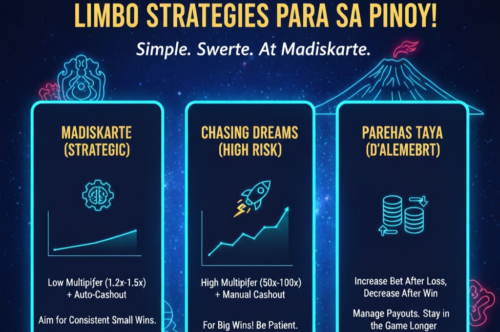 Limbo Strategies for Filipino Players