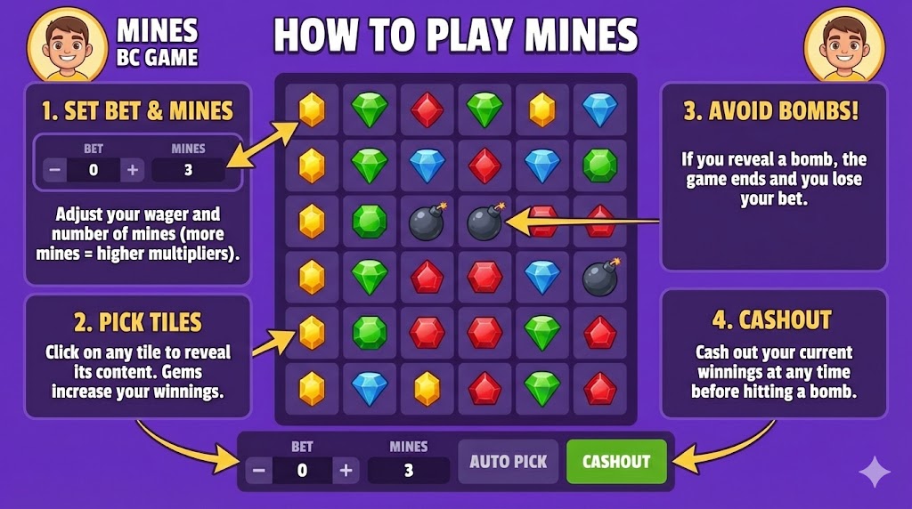 How to Play Mines